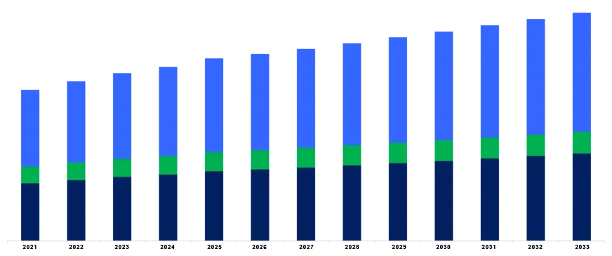 Market growth and opportunity visualization